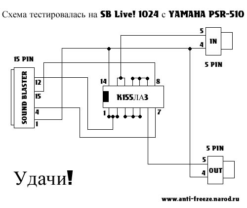 Схема MIDI-кабеля